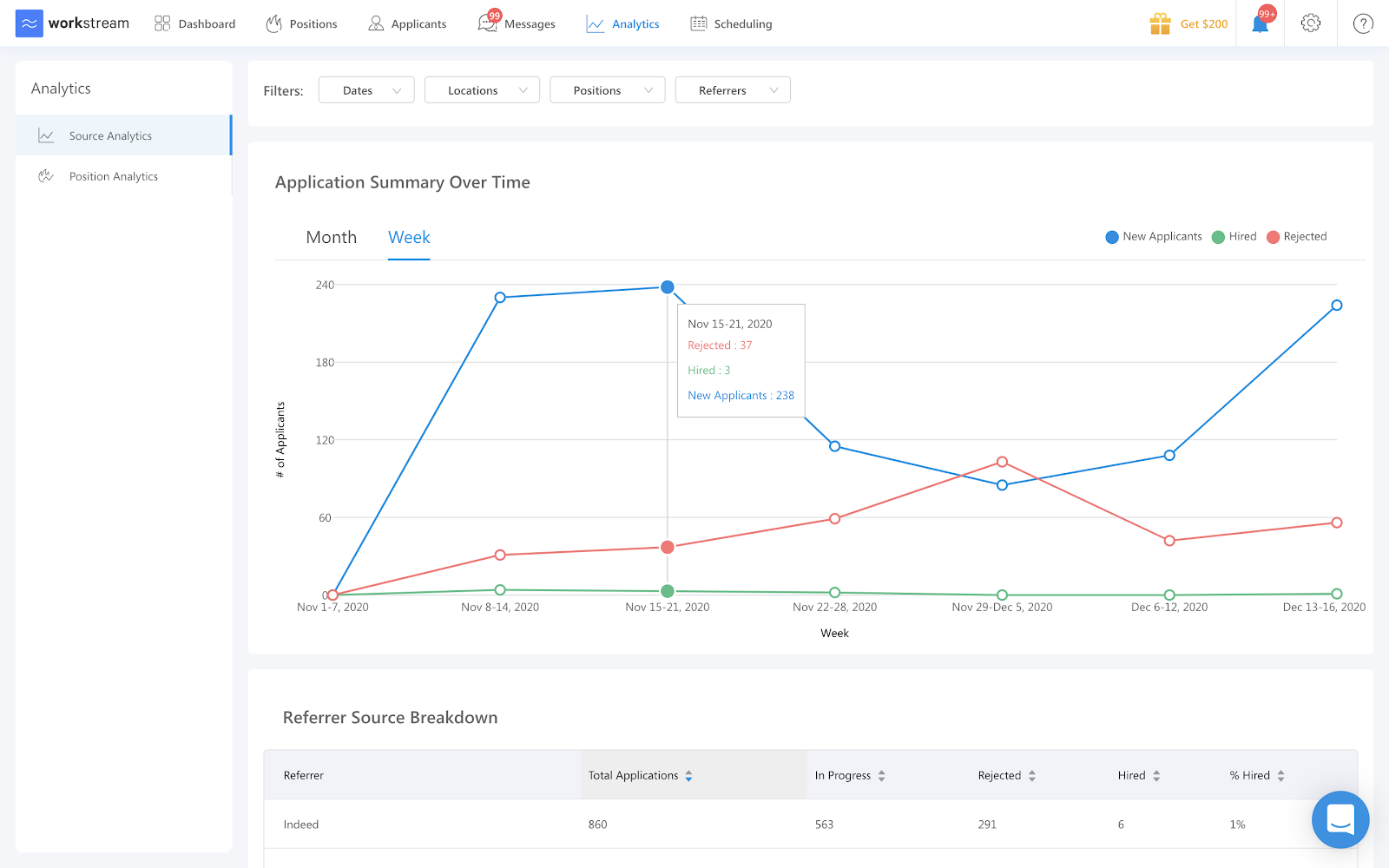 How Workstream Revolutionized the Way Wingstop Hires Employees